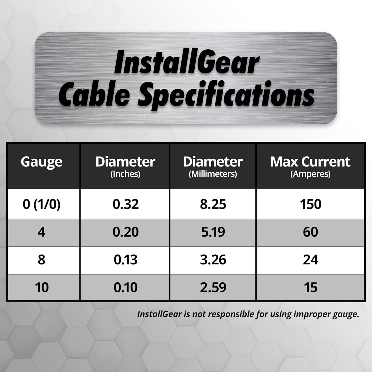 10 Gauge (50Ft) Copper Clad Aluminum CAA - Primary Automotive, Amplifier Power and Ground Cable, Battery Cable, Audio Speaker Stereo, RV Trailer Wiring Welding Cable